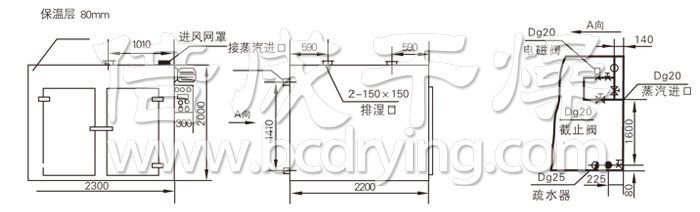 热风循环烘箱结构示意图